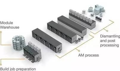 全球十大三維打印超級(jí)工廠盤點(diǎn) 技術(shù)革命與工業(yè)應(yīng)用的融合